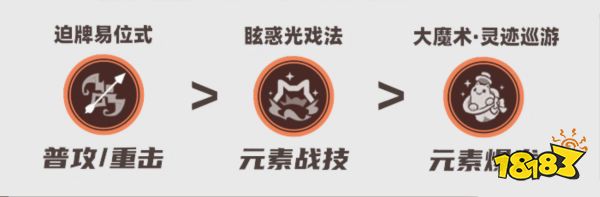 原神林尼全方位培養攻略合集 林尼圣遺物武器攻略大全