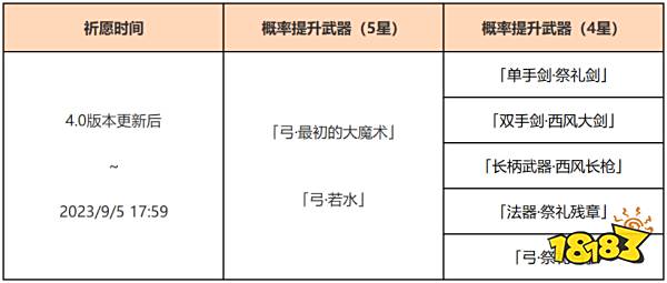 原神4.0武器池有什么 4.0武器池介绍