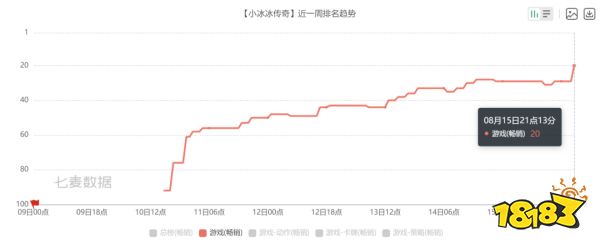 莉莉丝这款10年前的卡牌游戏，比90%的新游都能打