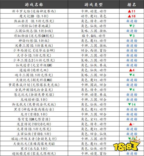 巴兔平台热游推荐第七十一期