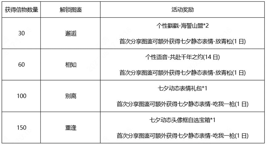 王者荣耀鹤归松栖活动在哪里 鹤归松栖活动位置