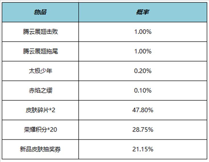 王者荣耀腾云展翅击败特效怎么获得 腾云展翅击败特效获得方法