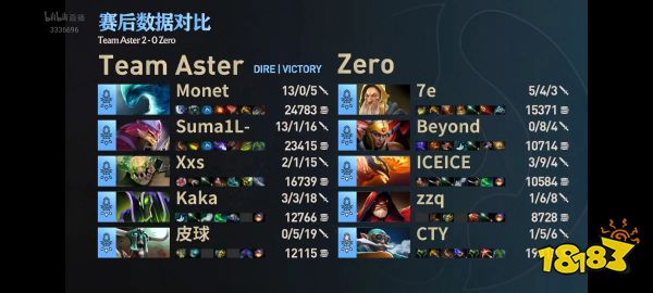 ti12预选赛茶队打zero谁赢了 Aster 2-0 Zero挺进下一轮 