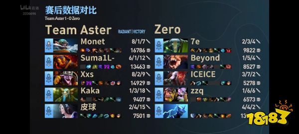 ti12预选赛茶队打zero谁赢了 Aster 2-0 Zero挺进下一轮 