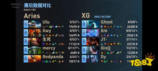 ti12预选赛xg打清茶谁赢了 XG 2-0 Aries先下一城 