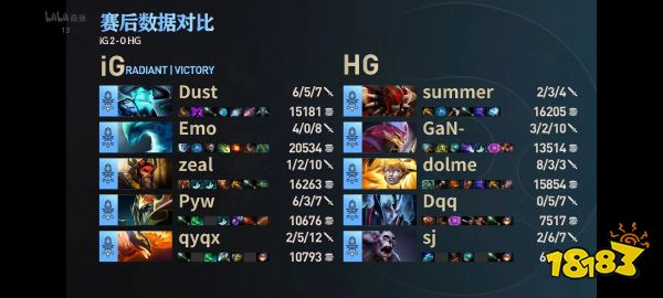 ti12预选赛ig打hg谁赢了 IG 2-0 HG先下一城 