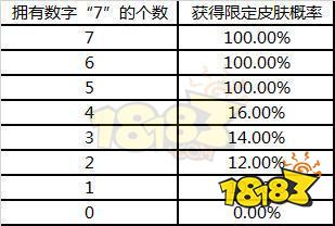 lol戰(zhàn)斗之夜官方道歉 lol官方回應(yīng)819