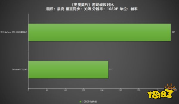  卓越而美观！耕升 GeForce RTX 4060 星极皓月1080P完美体验！