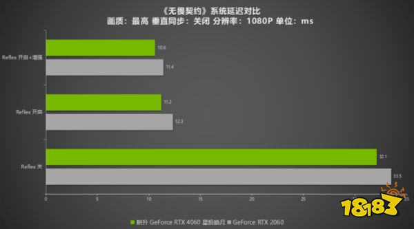  卓越而美观！耕升 GeForce RTX 4060 星极皓月1080P完美体验！