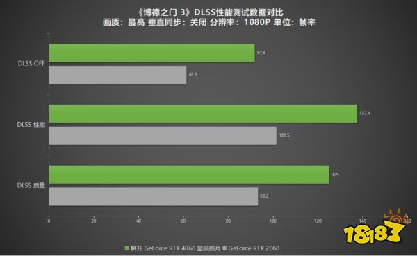  卓越而美观！耕升 GeForce RTX 4060 星极皓月1080P完美体验！