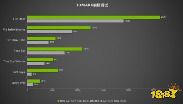  卓越而美观！耕升 GeForce RTX 4060 星极皓月1080P完美体验！