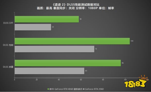  卓越而美观！耕升 GeForce RTX 4060 星极皓月1080P完美体验！