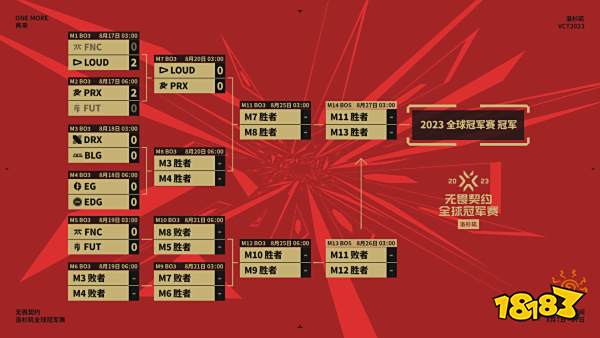 无畏契约全球冠军赛淘汰赛 第一日LOUD2-0FNC PRX2-0FUT