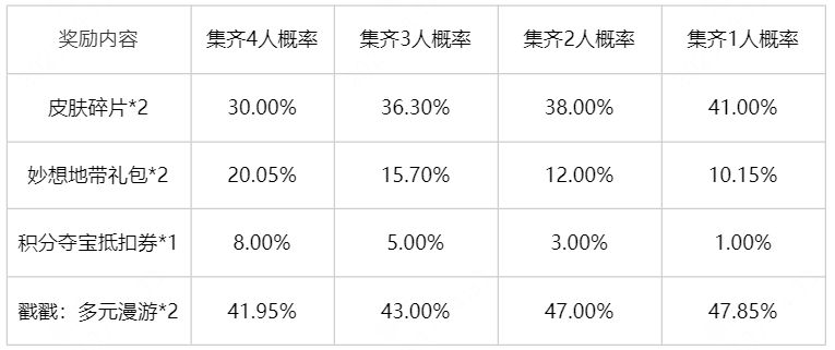 王者荣耀幸运小队怎么退队 幸运小队退队方法