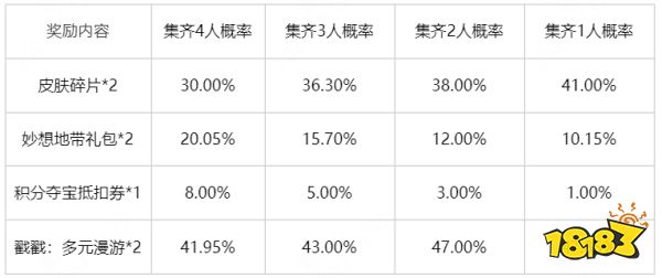 王者荣耀幸运小队怎么必得史诗皮肤 幸运小队得史诗皮肤方法