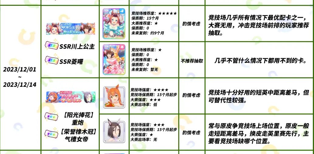 赛马娘国服卡池顺序介绍 闪耀优俊少女卡池顺序大全
