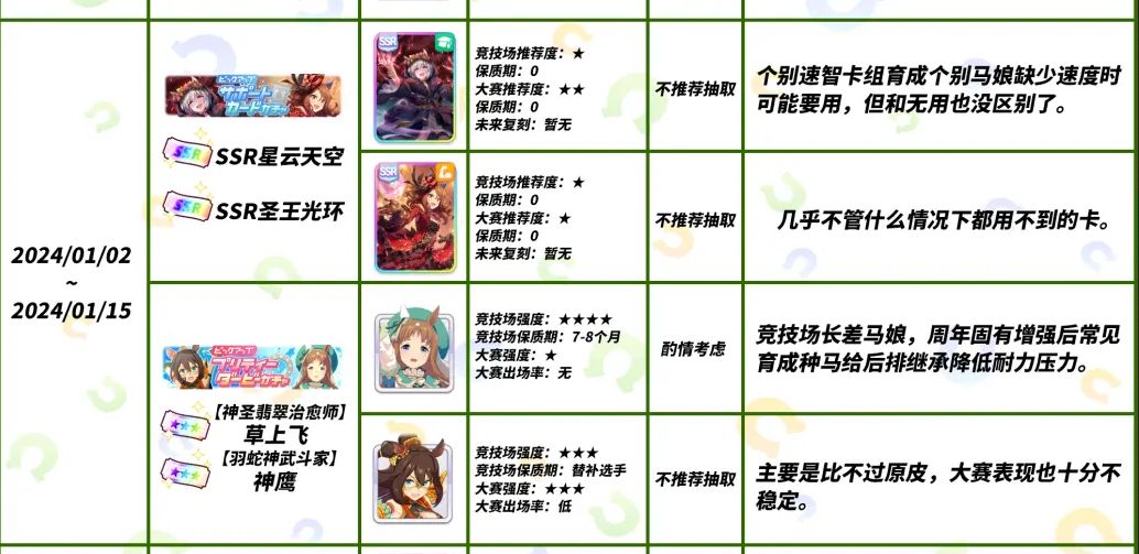 赛马娘国服卡池顺序介绍 闪耀优俊少女卡池顺序大全