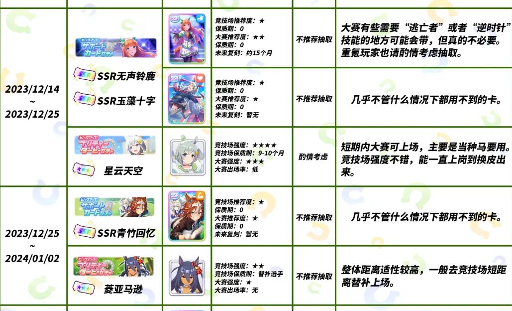 赛马娘国服卡池顺序介绍 闪耀优俊少女卡池顺序大全