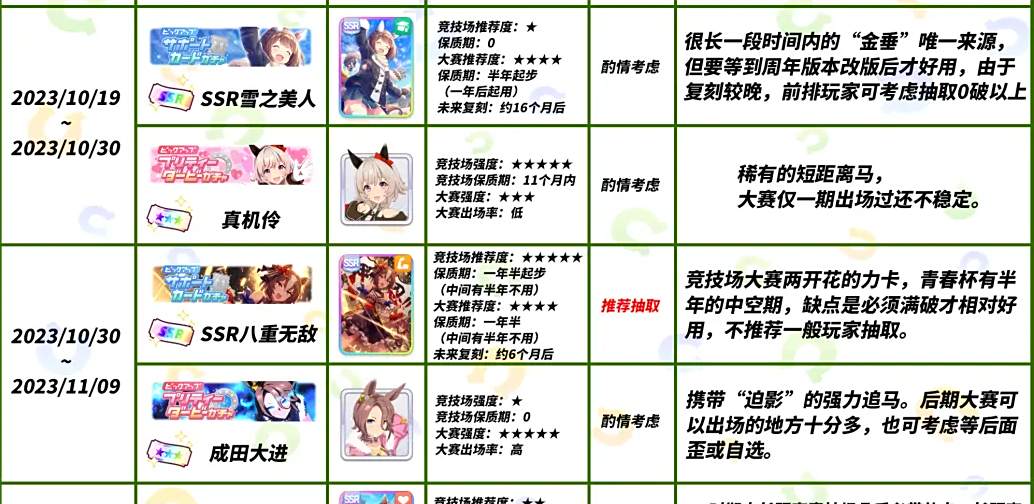 赛马娘国服卡池顺序介绍 闪耀优俊少女卡池顺序大全