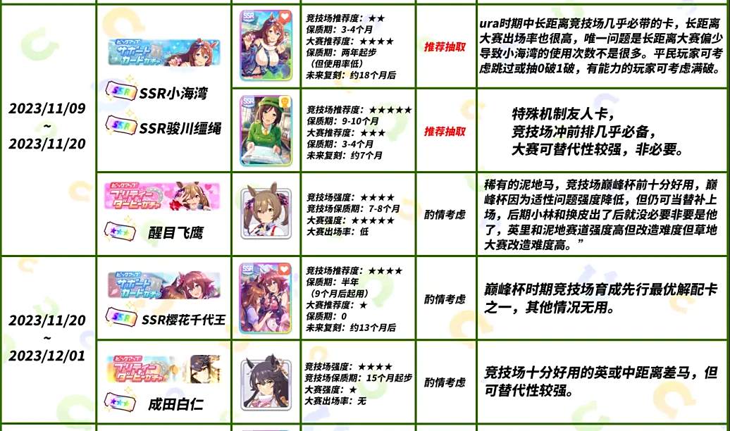 赛马娘国服卡池顺序介绍 闪耀优俊少女卡池顺序大全