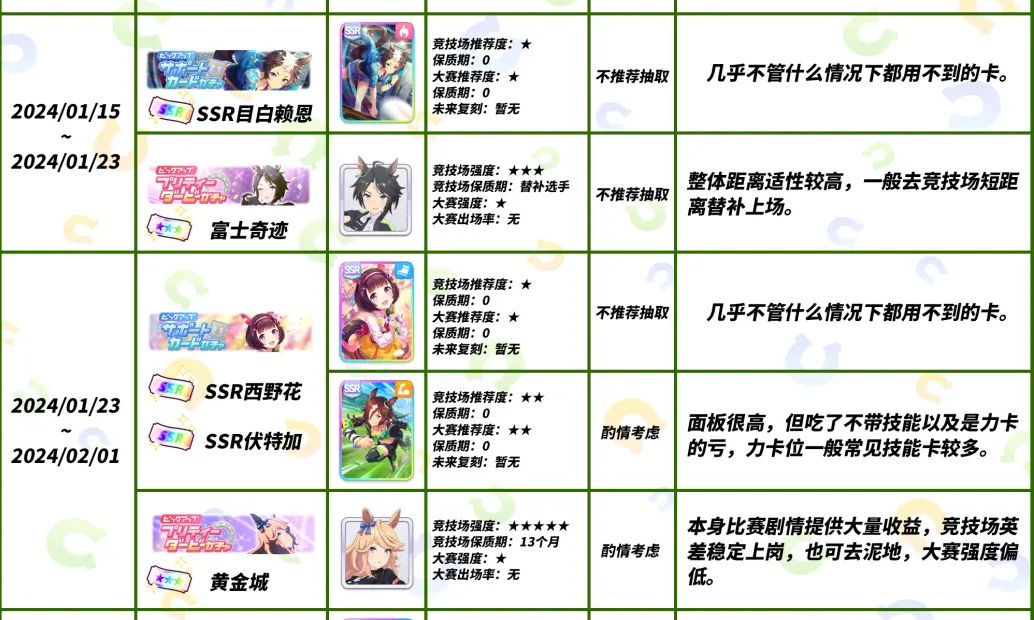 赛马娘国服卡池顺序介绍 闪耀优俊少女卡池顺序大全