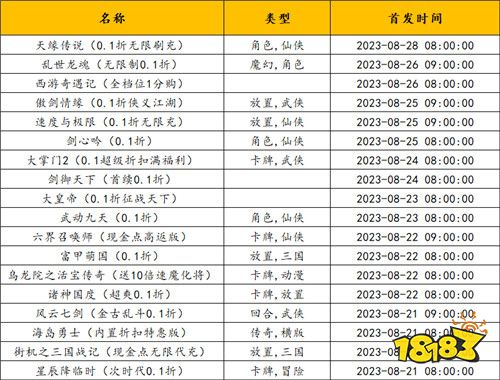 一周新游预告(8.21~8.27)：多款精品好游等你来玩