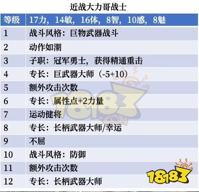 博德之门3战士怎么加点 博德之门3战士开荒BD推荐