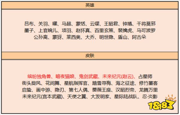 王者榮耀8月22日碎片商店更新了什么 8月22日碎片商店更新內容