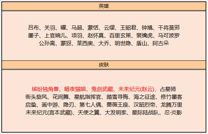 王者荣耀8月22日碎片商店更新了什么 8月22日碎片商店更新内容