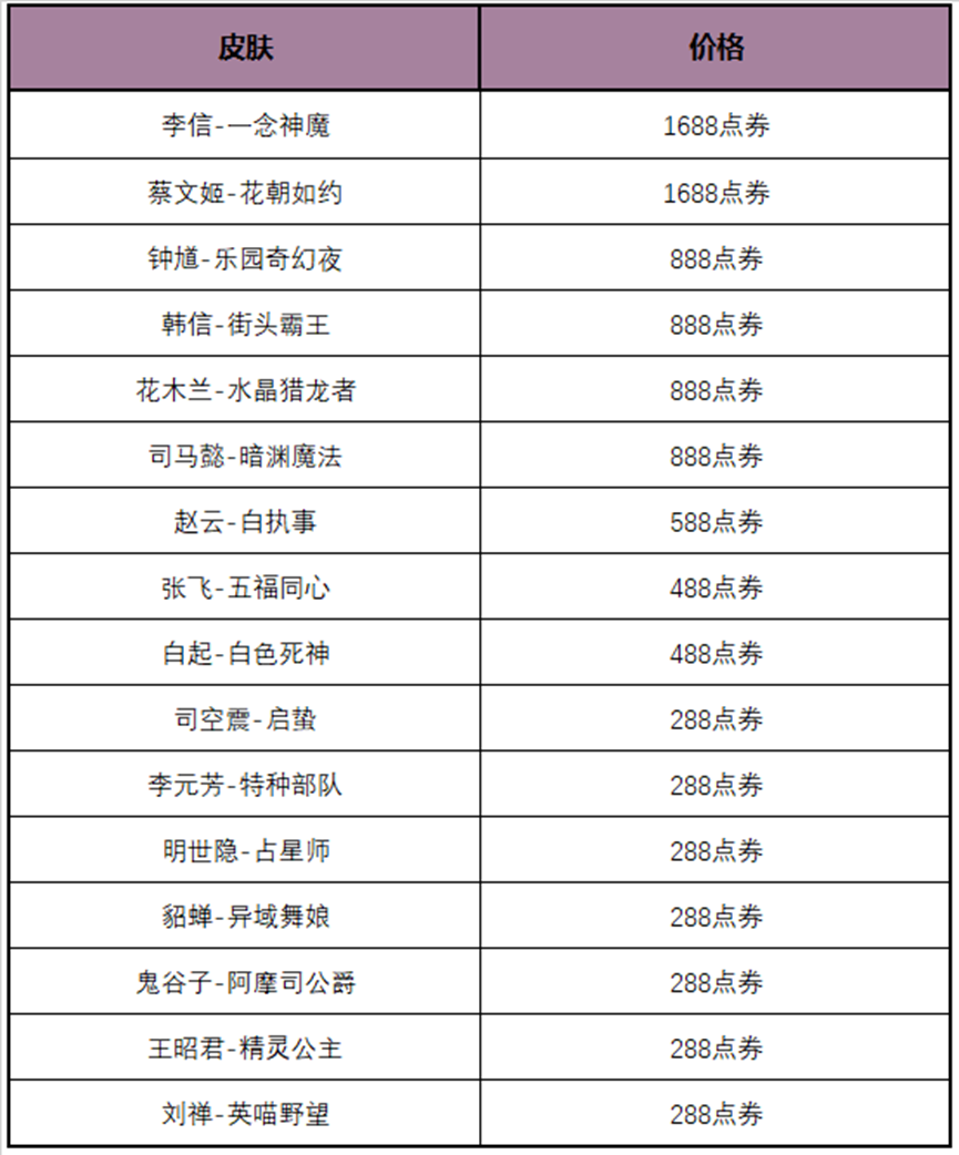 王者荣耀多多折活动页面在哪 多多折活动位置