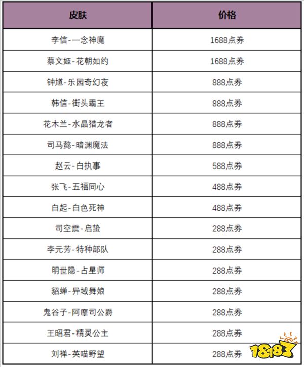 王者榮耀多多折活動頁面在哪 多多折活動位置