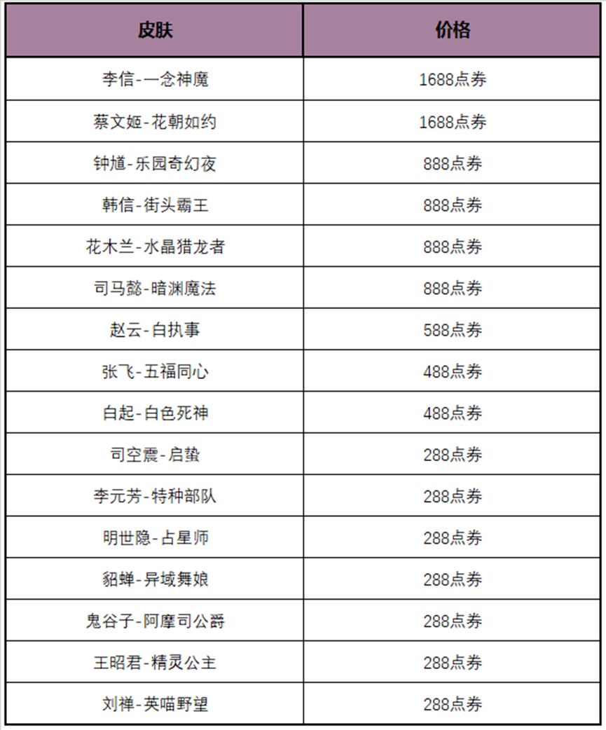 王者荣耀多多折活动什么时候上线 多多折活动上线时间