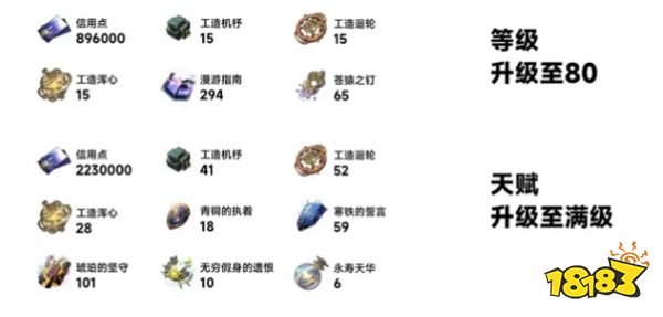 崩坏星穹铁道符玄全方位培养攻略合集 符玄遗器光锥攻略大全