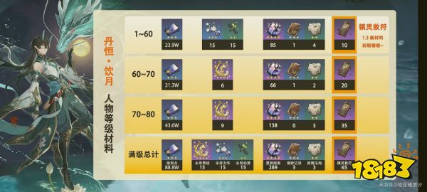 崩坏星穹铁道饮月君突破材料有什么 饮月君突破材料分享