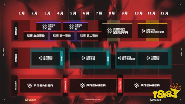 无畏契约冠军巡回赛(VCT)公布2024电竞赛季计划