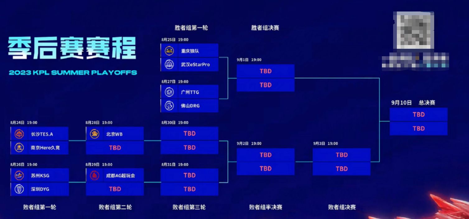 王者荣耀2023KPL夏季赛季后赛8月24日赛程