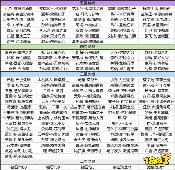 王者荣耀海岛乐园刷到皮肤怎么领取 海岛乐园皮肤领取方法