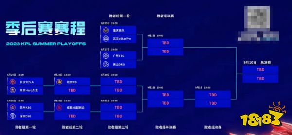 王者榮耀2023KPL夏季賽季后賽8月25日賽程