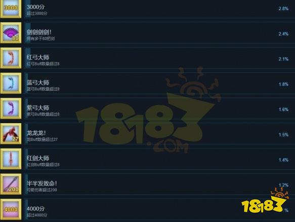 箭箭剑游戏成就怎么达成 全成就列表推荐