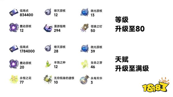 崩坏星穹铁道玲可全方位培养攻略合集 玲可遗器光锥攻略大全