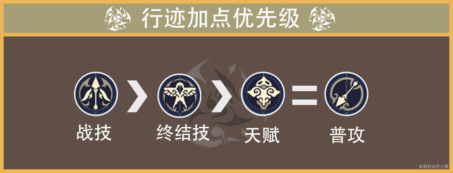 崩壞星穹鐵道馭空技能怎么加點(diǎn) 馭空技能加點(diǎn)順序推薦