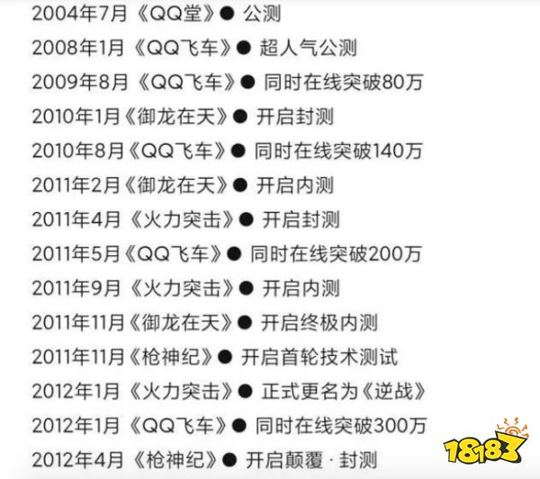 经典IP新作《三角洲行动》,竟然是琳琅出品的?!