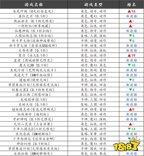 巴兔平台热游推荐第七十二期