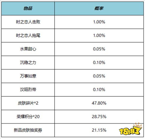 王者荣耀时之恋人击败特效怎么获得 时之恋人击败特效获得方法