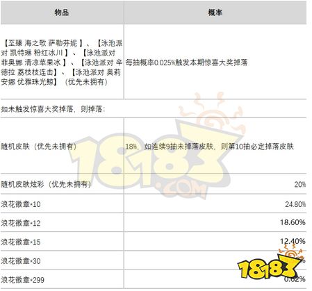 浪花奪寶入口在哪 浪花奪寶入口介紹