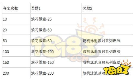 浪花奪寶入口在哪 浪花奪寶入口介紹