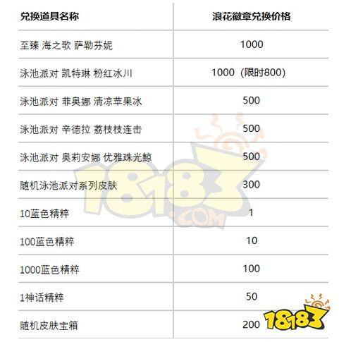 浪花奪寶入口在哪 浪花奪寶入口介紹