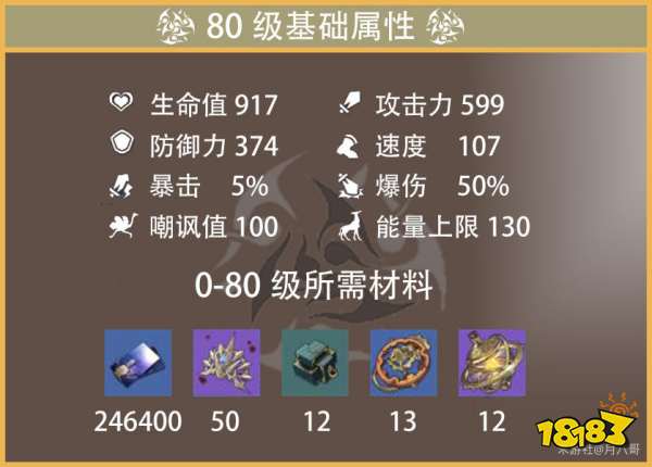 崩坏星穹铁道驭空培养攻略大全 驭空光锥遗器阵容推荐