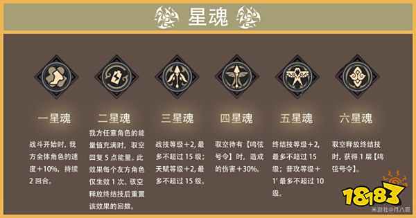 崩坏星穹铁道驭空培养攻略大全 驭空光锥遗器阵容推荐