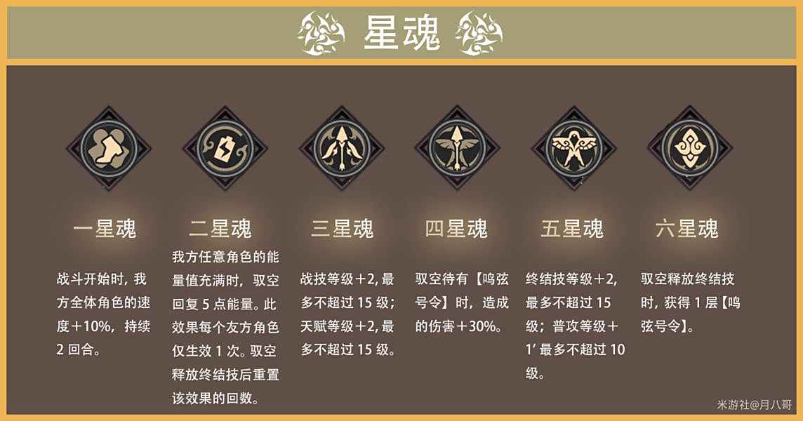 崩壞星穹鐵道馭空星魂幾星好 馭空星魂性價比推薦